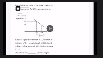 Given below is the plot of the molar conductivityvs concentration for KCl in aqueous solution