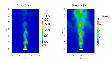 OpenFOAM simulation - Fire plume (57.5 kW)