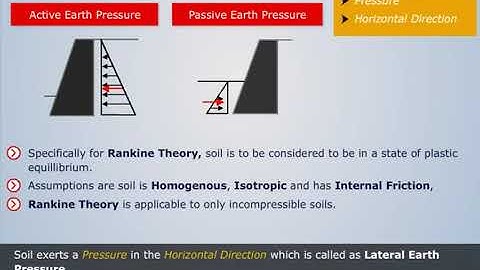 Lateral Earth Pressure | Design Of Concrete Structure-II
