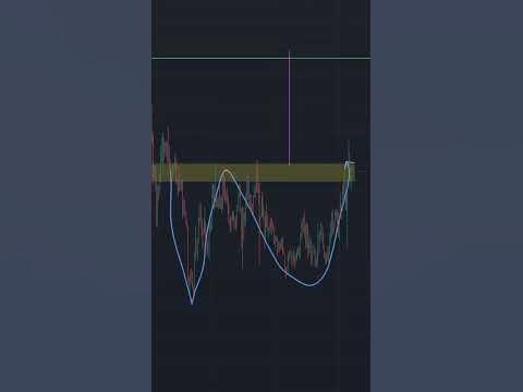 Паттерн Адам и Ева FXS/USDT #трейдинг #биржа #btc #биржа #ethereum # ...
