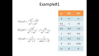 Module 5  Session 1  Nyquist plots ppt
