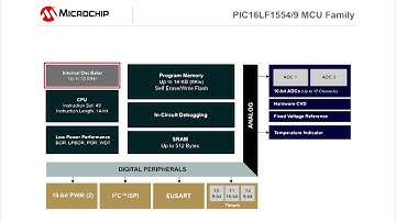 PIC16LF1554/1559 14/20-pin Flash, 8-bit MCUs