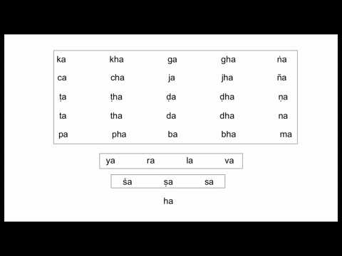Sanskrit Consonants: Pronunciation and Transliteration _002_of_002