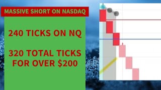 MAY 20  60 POINTS (240 TICKS) ON NASDAQ FOR OVER $200  RENKO CHARTS FOR FUTURES