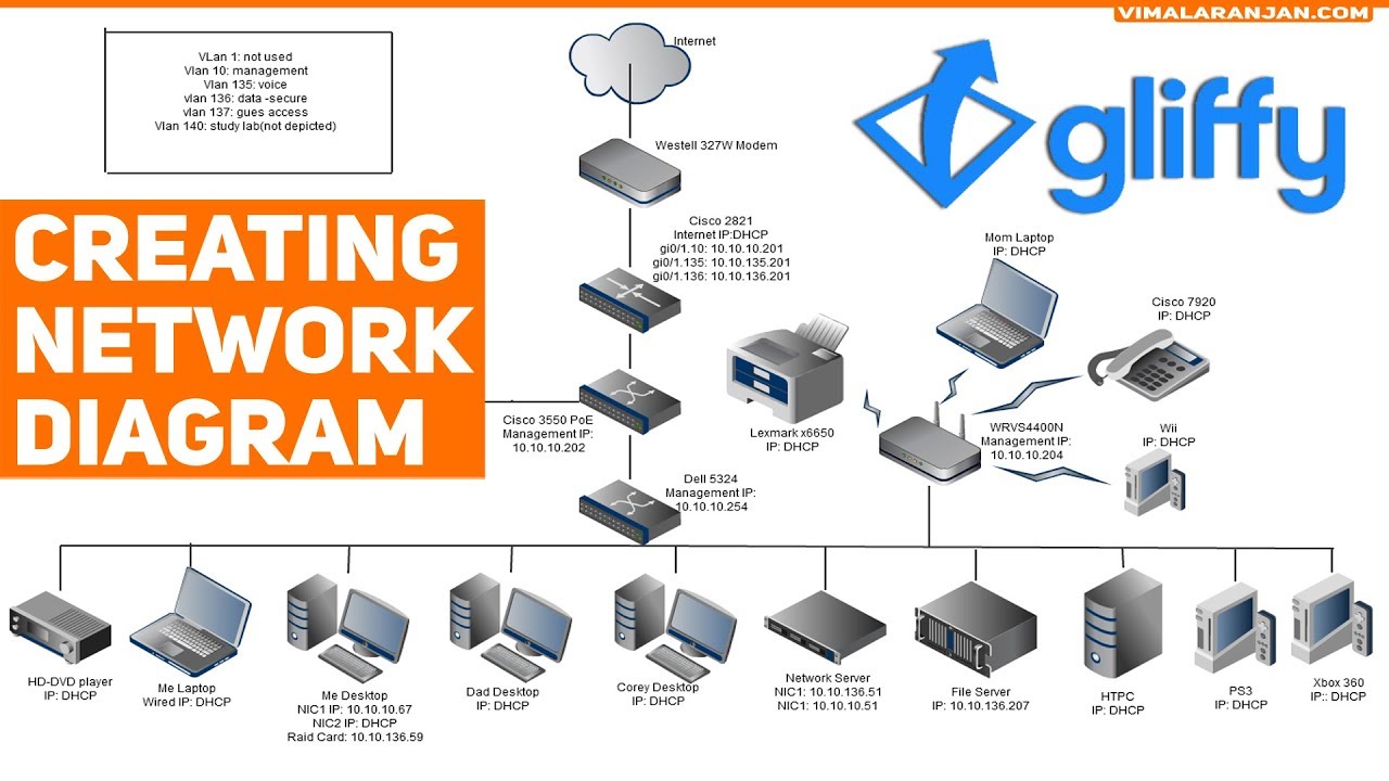 Creating Network Diagram Using Gliffy  Online