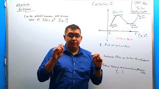 Absolute Extrema ASL explained