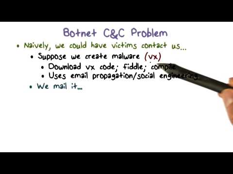 Botnet C&C Problem