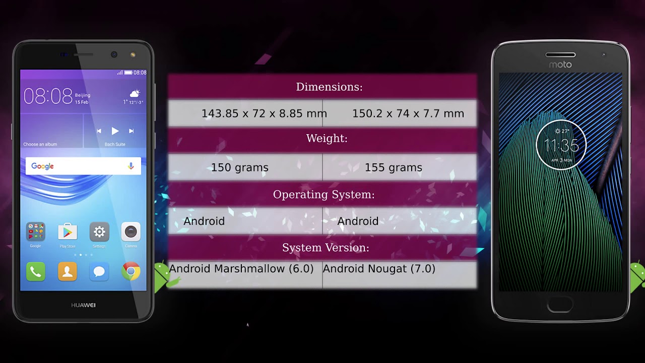 Huawei Y6 2017 vs Moto G5 Plus Phone comparison YouTube Huawei Y6 2017 vs Moto G5 Plus Phone comparison YouTube