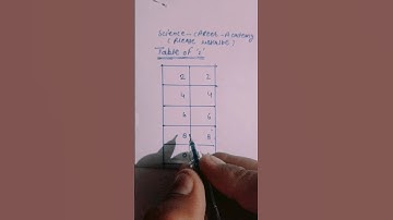 #maths #mathematics #table of 02 #shortvideo #trendingshorts #best #creative #nicevideo #shortvideo