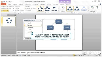 Comment insérer un graphique SmartArt avec PowerPoint 2010 ?