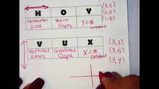 4 Types of Slope and how to Find Slope in a Graph