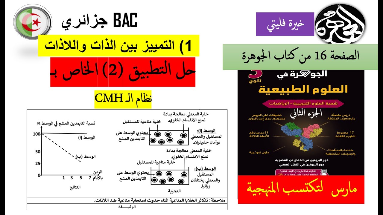 حل التطبيق 2 حول CMH