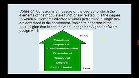 SAITM B Tech CSE Sem6 Principles of Software  Engineering  Unit No2 Lecture No10