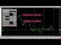 Forexworld
