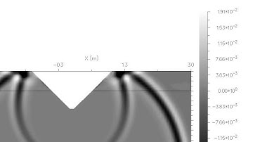 Sh wave on layered canyon