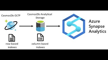 Use Azure Synapse Link for Azure Cosmos DB