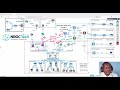 Enterprise Network Setup #5 Cisco ASA SSL VPN (Clientless + AnyConnect) and Failover