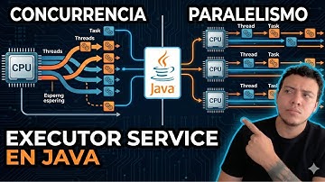Entiende los hilos DE VERDAD: concurrencia, paralelismo y virtual threads en Java