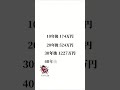数年後にあの時やっていれば良かった…と後悔しないように🥲#お金の勉強 #家計管理 #資産運用 #投資初心者 #お金の知識 #新NISA