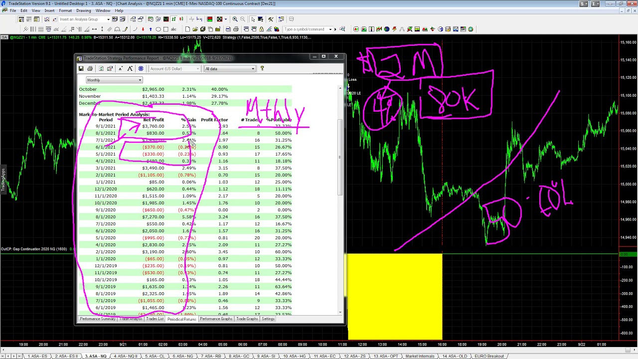 Why I Don't Care About the Sharpe Ratio in Automated Algorithmic Trading Systems