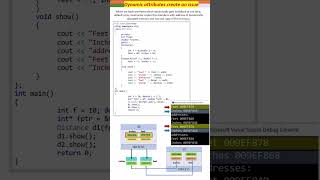 Problems with shallow copy. #oop #objectorientedprogramming