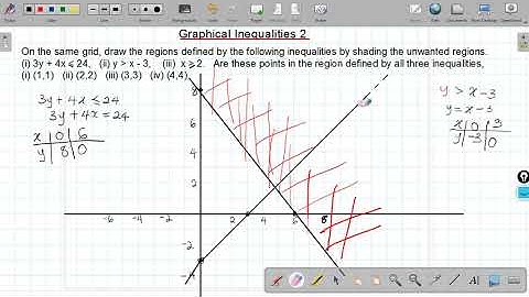 IGCSE Graphical inequalities 2