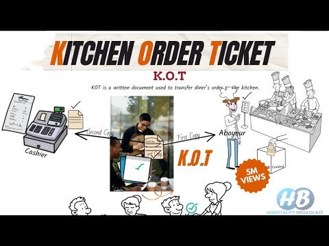KOT Kitchen Order Ticket Different types of KOT Kitchen Display System Restaurant Cafe Hotel