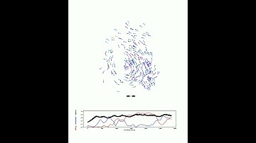 Modeling collective behaviors from optic flow and retinal cues Visual milling N=300