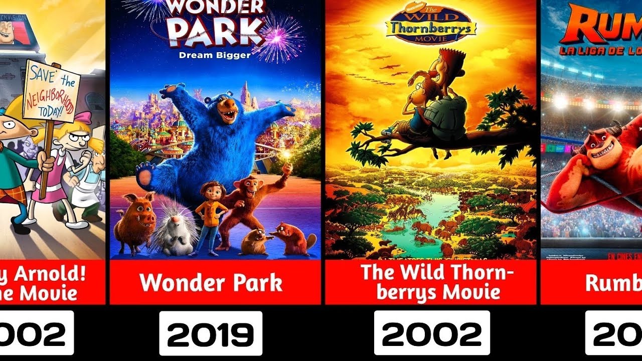 Paramount Pictures Animated Movies Evolution - YouTube
