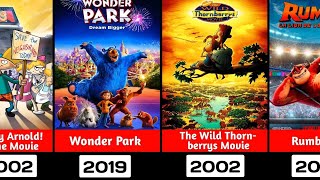 Paramount Pictures Animated Movies Evolution