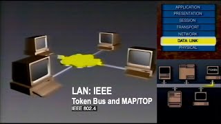 LAN: IEEE - Token Bus and MAP/TOP