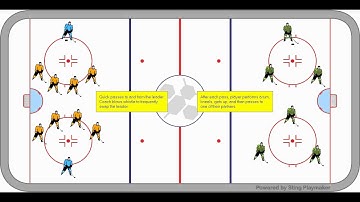 Initiation (mite) stationary passing animated hockey drill