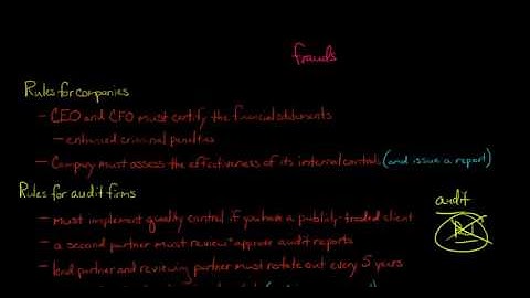The Sarbanes Oxley Act of 2002