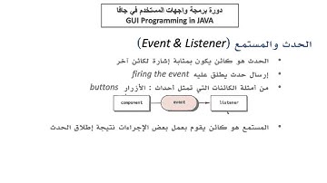 2- برمجة واجهات المستخدم في جافا ( GUI in JAVA )، أصناف الكلاسات الرسومية ومكتباتها، Event, Listener
