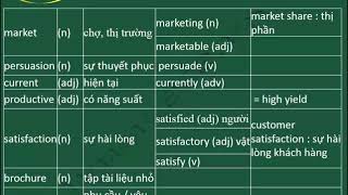 Luyện thi TOEIC Vocabulary Unit 2