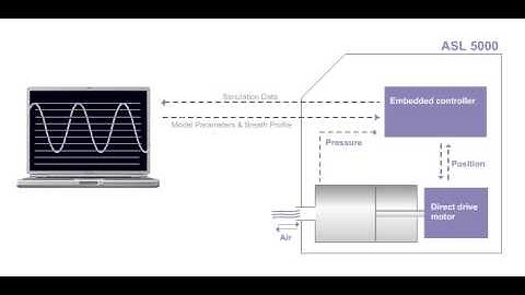 ASL 5000 Breathing Simulator - How it Works