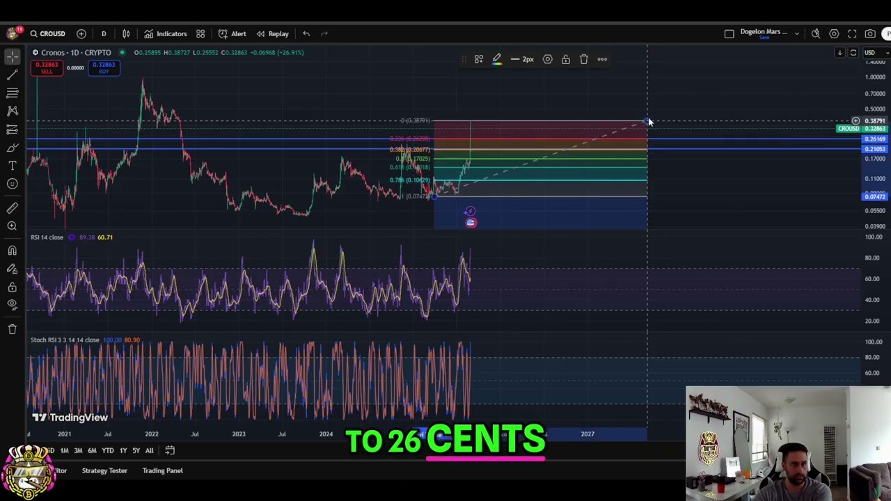 CRO cronos Crypto Analysis: Targets & Overbought RSI Warning! 