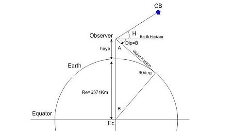 Celestial Navigation Basics - Ha Apparent Altitude