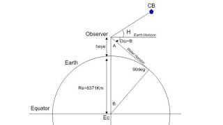 Celestial Navigation Basics - Ha Apparent Altitude