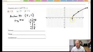 Precalculus | 4-1 Graphing Square Root Functions with Transformations