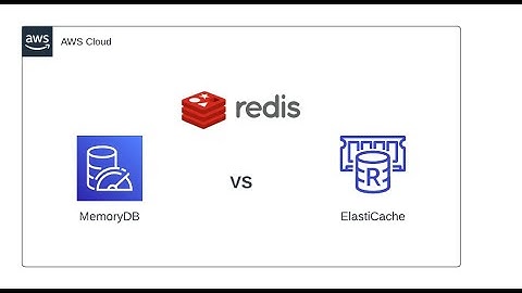 AWS MemoryDB for Redis