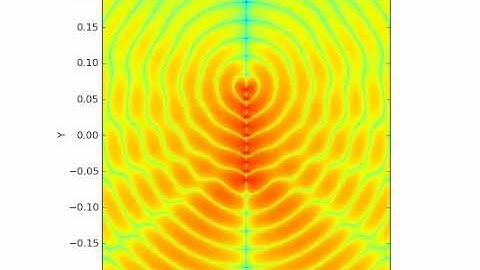 Dipole antenna array