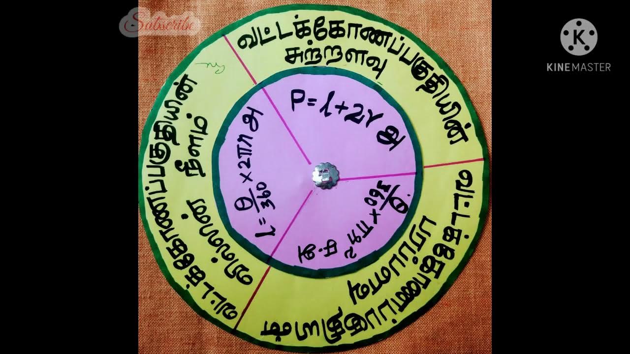 B.Ed Commission TLM B Ed Teaching Aids Rotating Cards For B Ed Maths