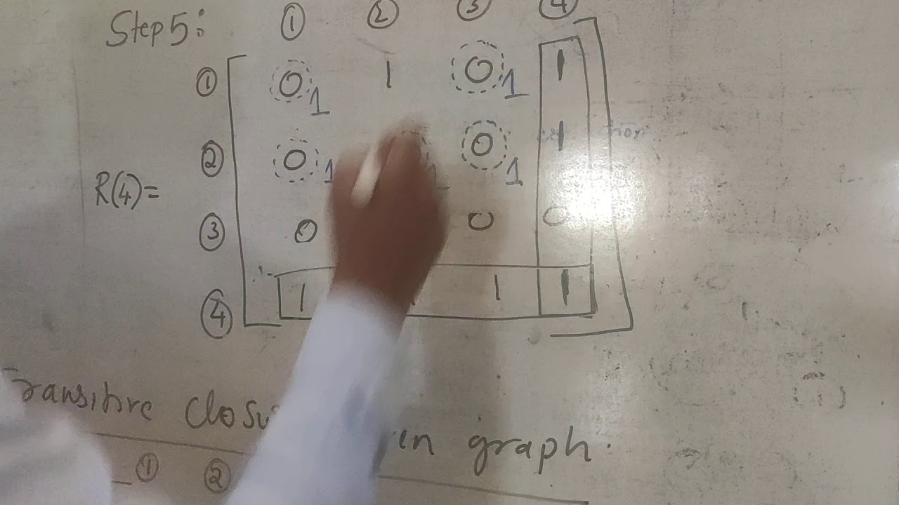 Warshall algorithm for transitive closure part 2 youtube