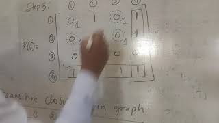 Warshall Algorithm for Transitive closure part 2: