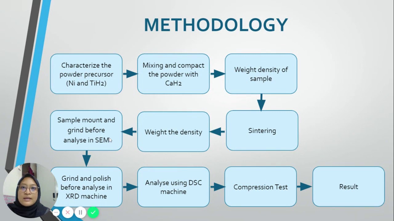 FYP1 CHARACTERIZATIO OF NITI SMART MEMORY ALLOY Google Slides - YouTube