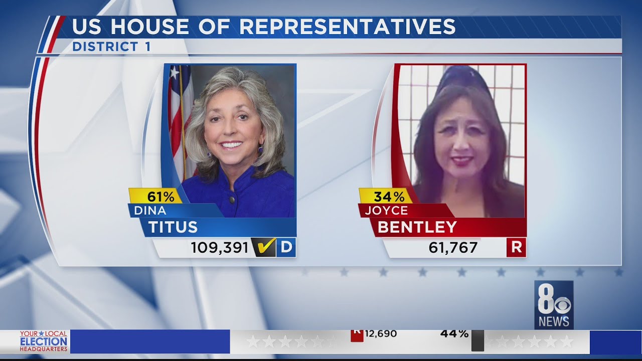 Congressional race update