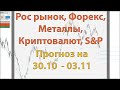 Рос рынок, Форекс, Металлы, Криптовалюта, S&amp;P.  Прогноз на 30.10  - 03.11