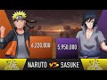 Naruto vs sasuke power levels over the years  animescale