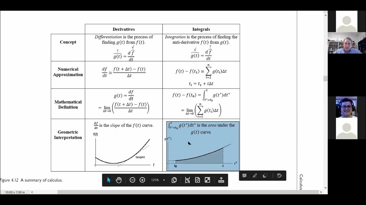Integration Review and the Unit Step/Pulse Functions - YouTube